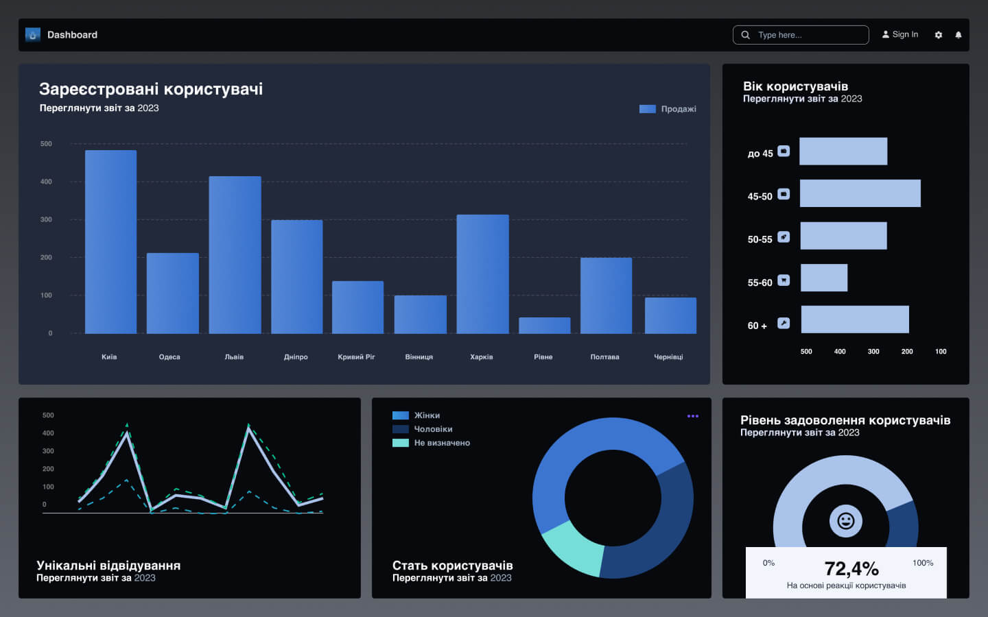 Data analytics