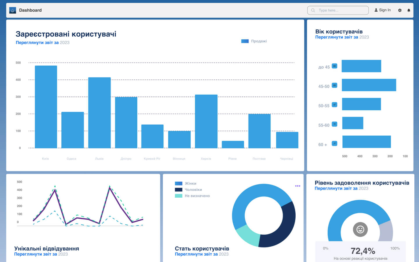 Data analytics