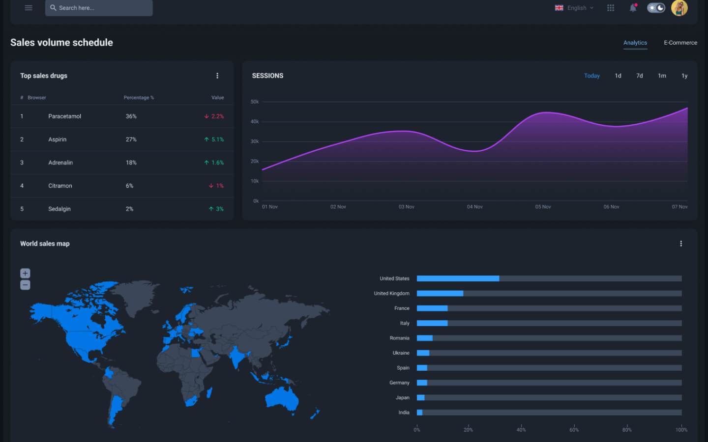 Data integration